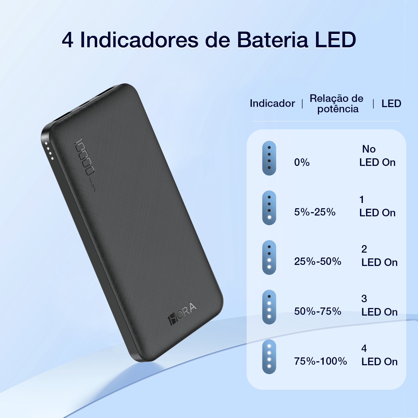 GAR094 Power Bank Portable Battery 10000 MAh