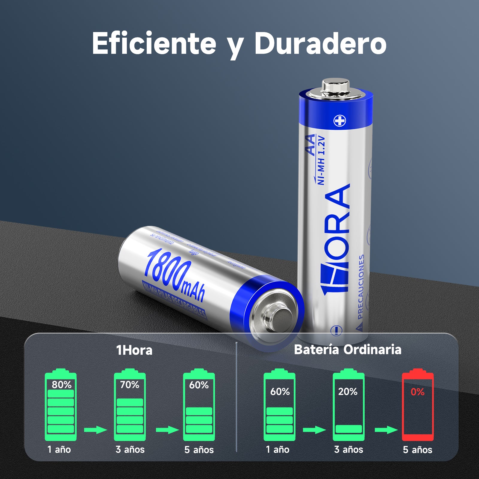 1HORA AA Rechargeable Batteries 1800mAh 4 Units GAR133