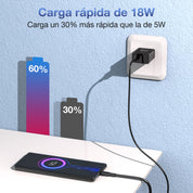 GAR092 1HORA Type C Charger 18W