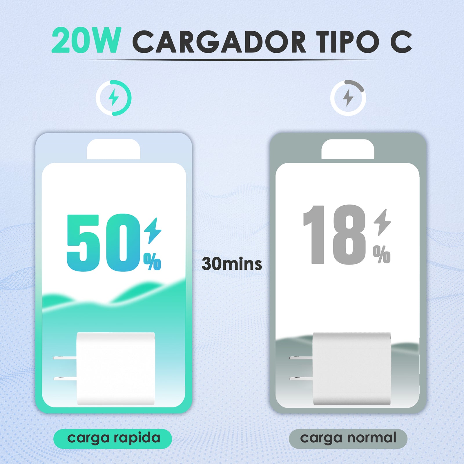 1HORA Cargador Tipo C 20W con Cable Lighting GAR154