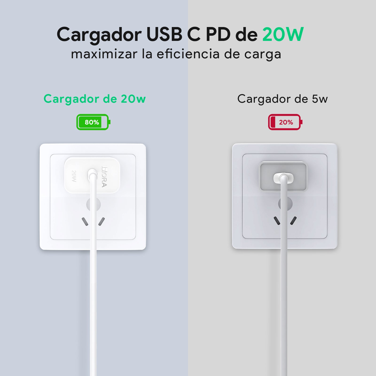 GAR152 1HORA Charger Type C 20W