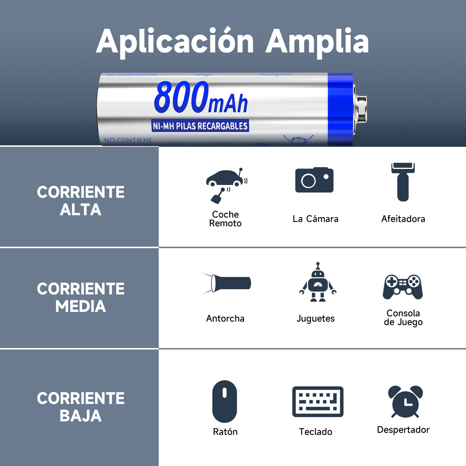 1 HORA AAA Rechargeable Batteries 800mAh 4 Units GAR134